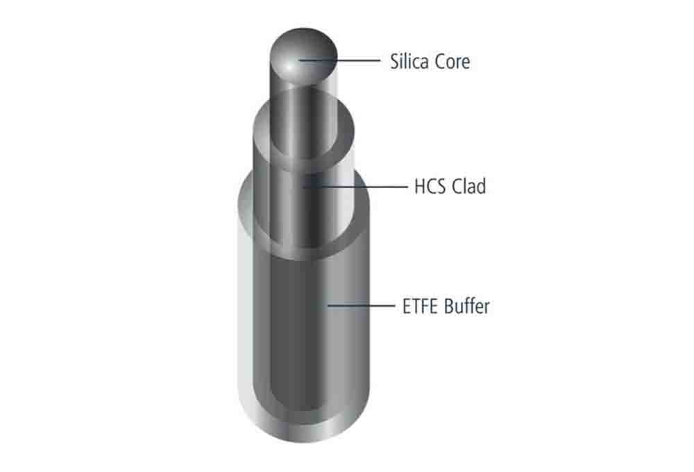  0.37 NA High OH (UV) Hard Clad Silica (HCS®) Optical Fiber